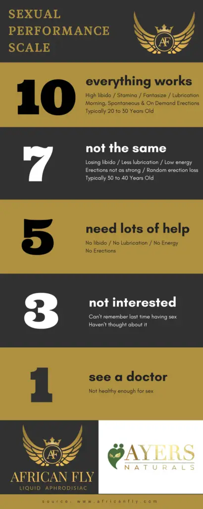 Sexual Performance Scale