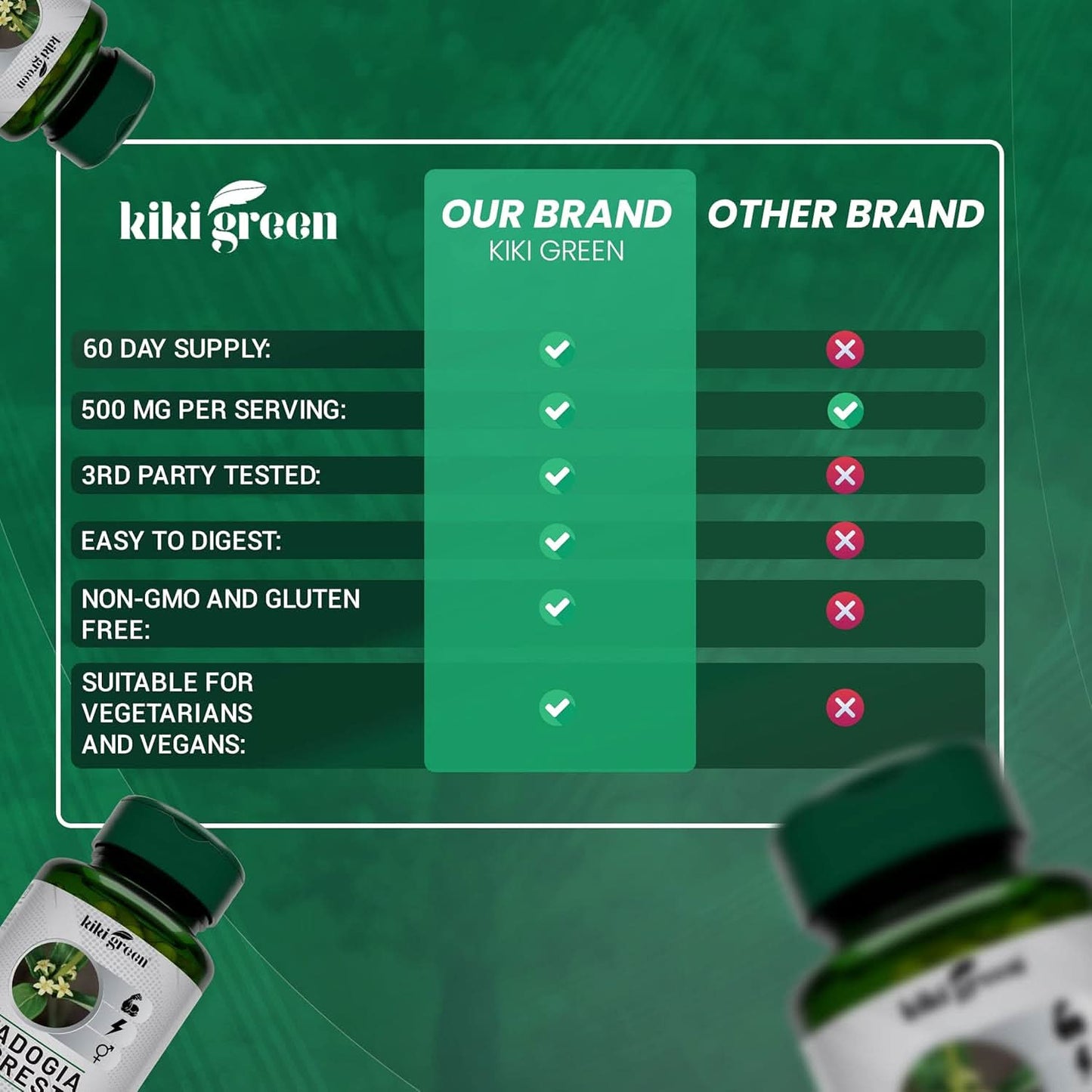 KIKI Green Fadogia Agrestis Herbal Supplement - 1000mg Per Serving - 120 Vegan Capsules for Daily Energy Boost, Vitality, and Well-Being Support - GoodWood