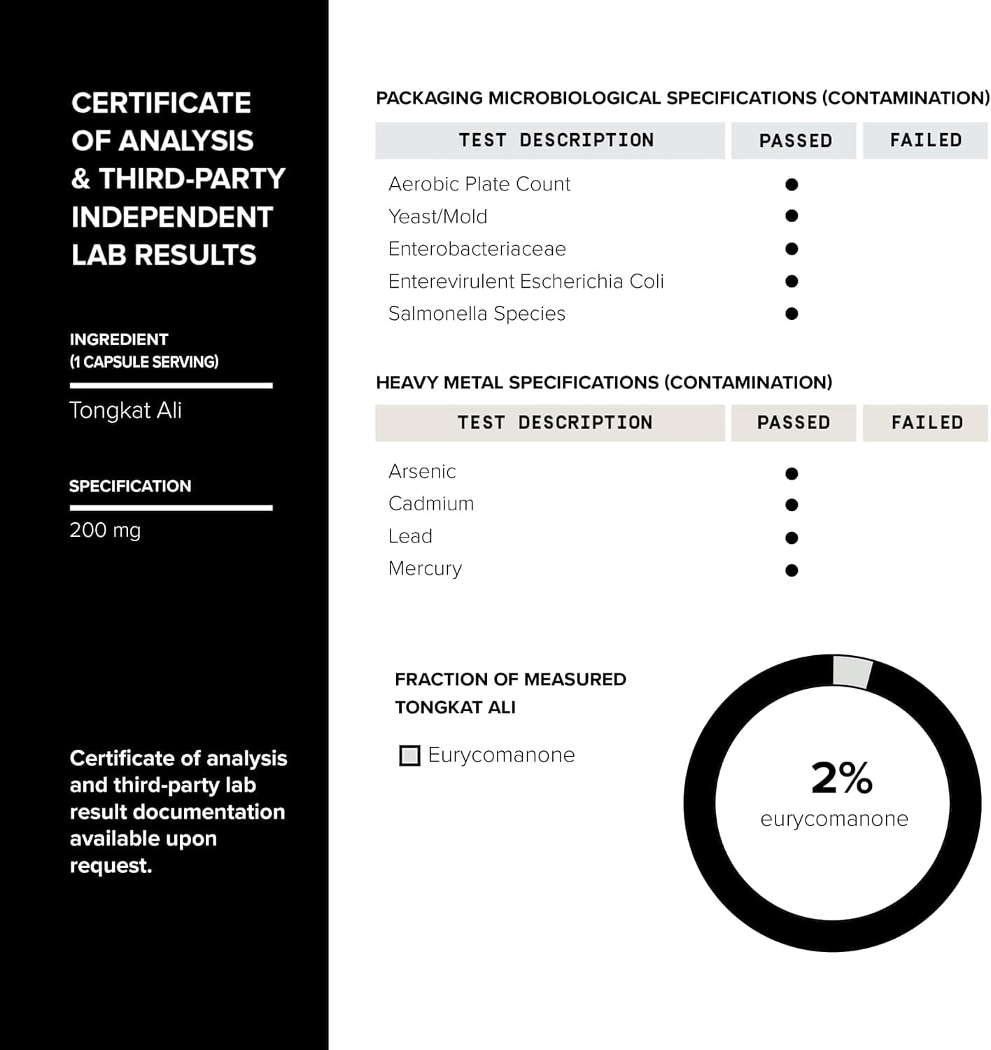 Tongkat Ali 40,000MG 200:1 Longjack for Men Extra Strength Ultra Concentrated Tongkat Ali Supplement for Men - 2% Eurycomanone - Eurycoma Longifolia Root Extract 3rd-Party Tested - 120 Veg Caps, TQ - GoodWood