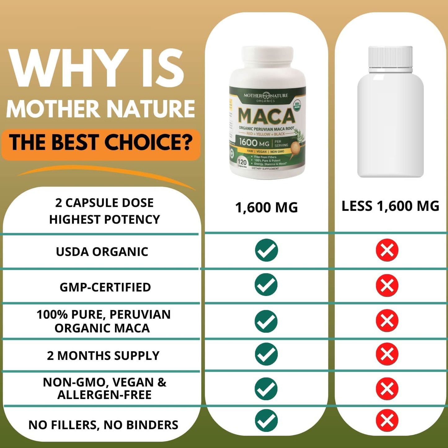 Mother Nature USDA Organic Maca Root Capsules 1600mg, Vegan, Raw Maca Supplement for Stamina, Hormonal Balance & Well-Being, Non-GMO Premium Peruvian Maca for Men & Women, Reproductive Health (120ct) - GoodWood