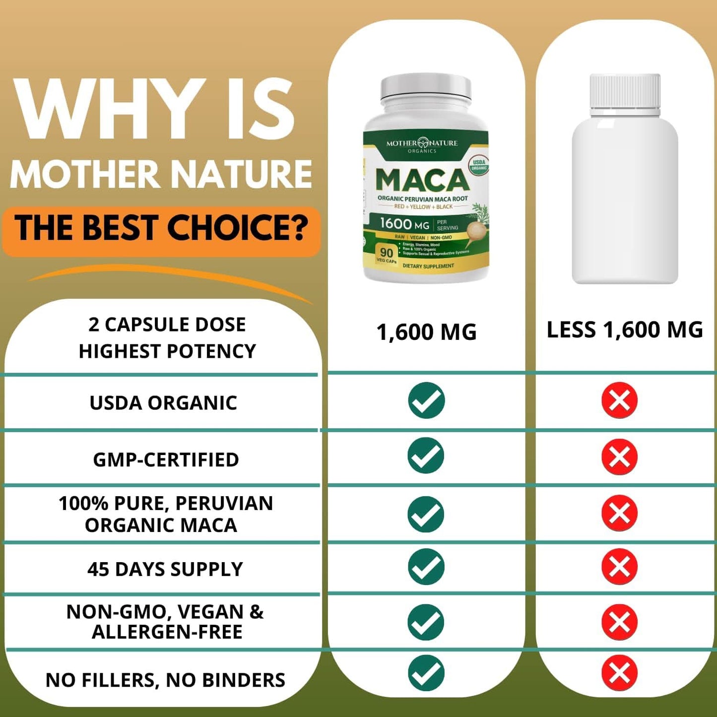 Mother Nature USDA Organic Maca Root Capsules 1600mg, Vegan, Raw Maca Supplement for Stamina, Hormonal Balance & Well-Being, Non-GMO Premium Peruvian Maca for Men & Women, Reproductive Health (120ct) - GoodWood