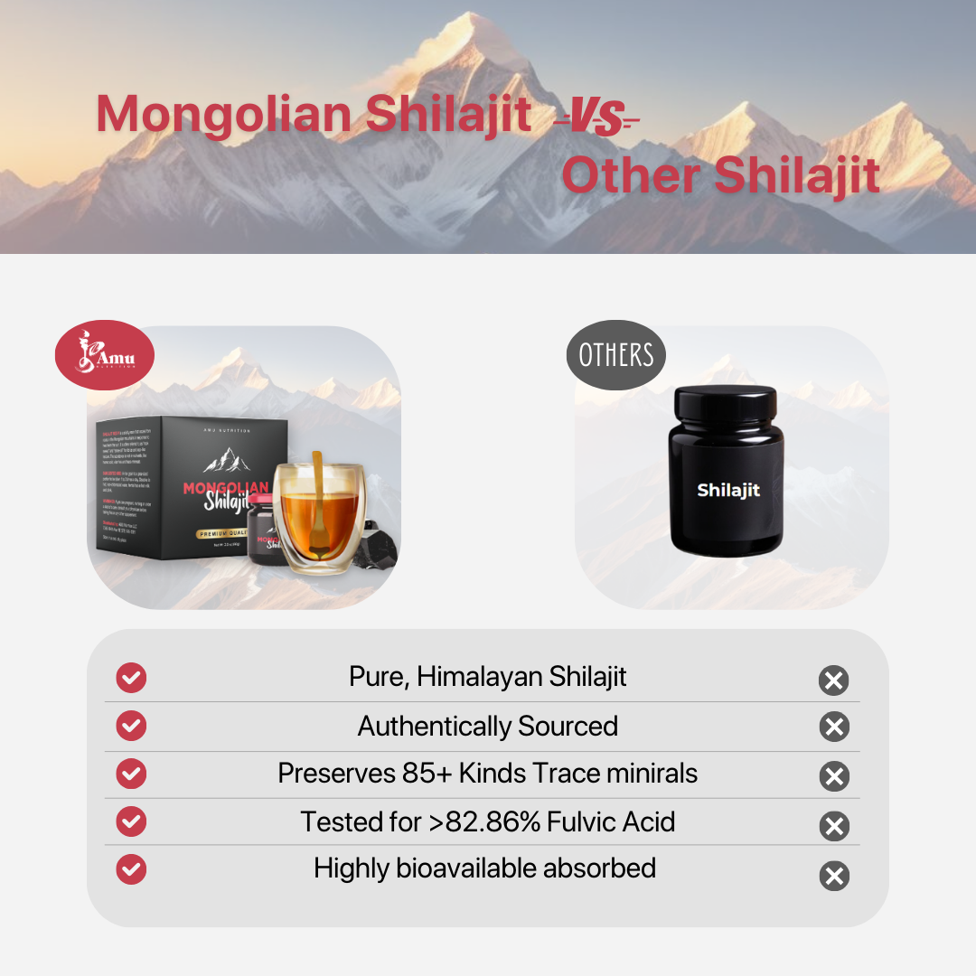 2 Bottles of GoodWood Advanced with Shilajit - GoodWood