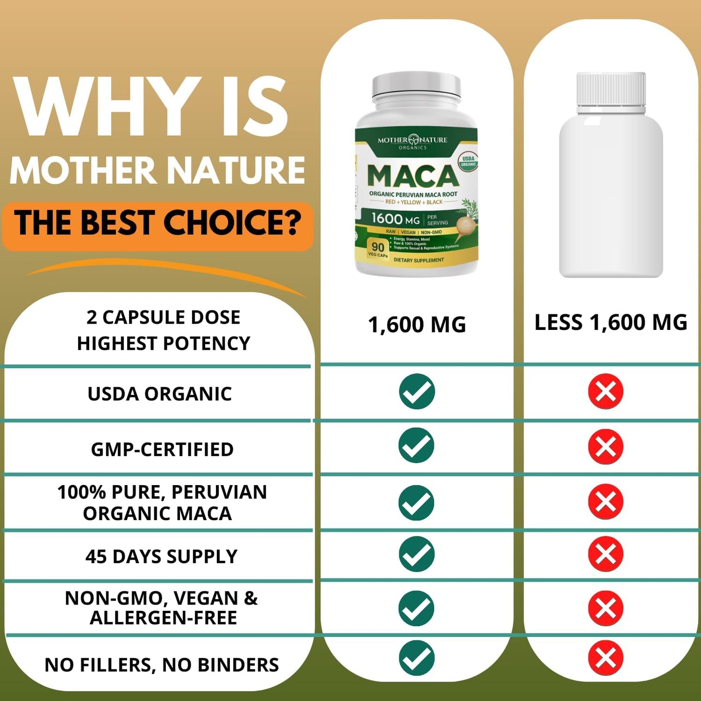 Mother Nature USDA Organic Maca Root Capsules 1600mg, Vegan, Raw Maca Supplement for Stamina, Hormonal Balance & Well-Being, Non-GMO Premium Peruvian Maca for Men & Women, Reproductive Health (120ct)